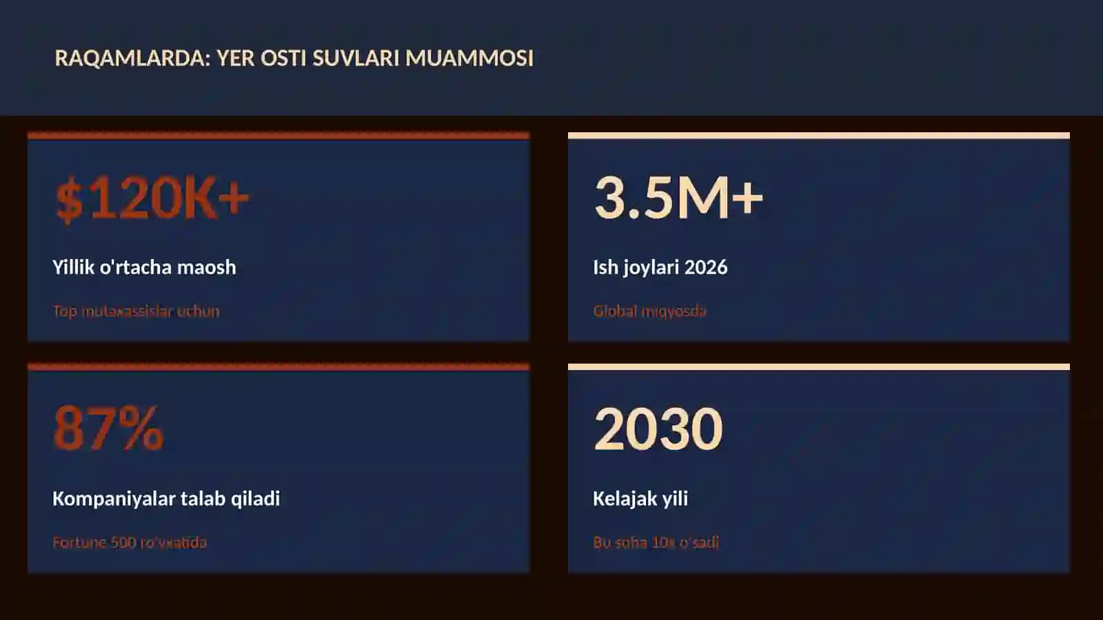 GEOGRAFIYA VA EKOLOGIYA 3