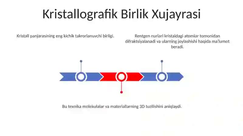 Rentgen Kristallografiyasining Qo'llanilishi 3