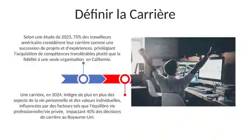 La carrière 3