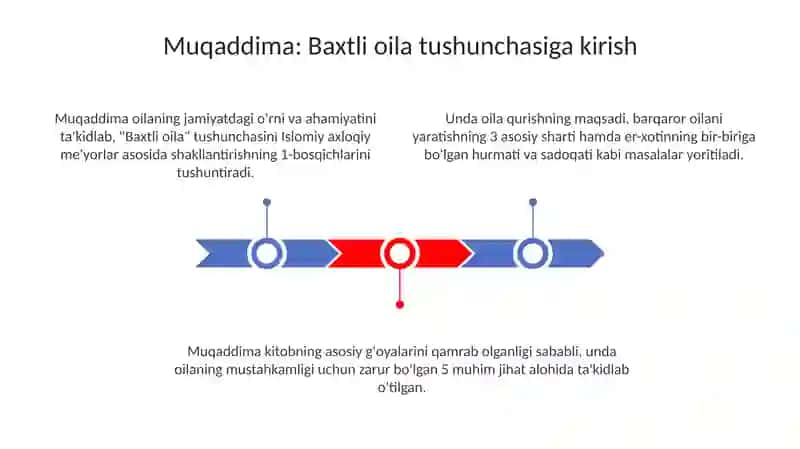 Shayx Muhammad Sodia Muhammad Yusufning "Baxtiyor oila" asarida islom gadrivatlarining talqini 3