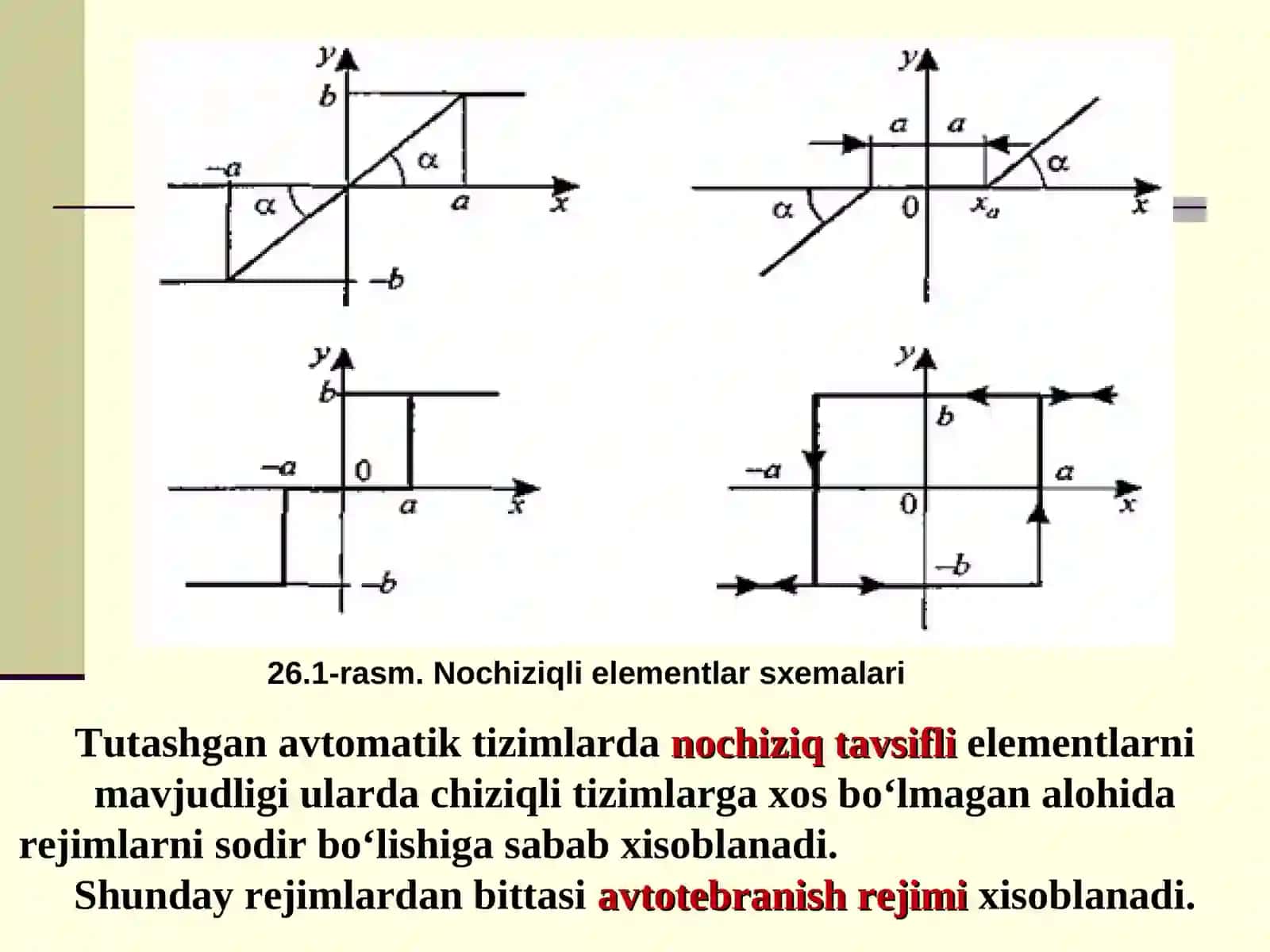 Nochiziqli avtomatik boshqarish tizimları 3