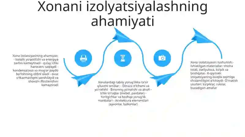 Xonalarning Insolyatsiyasi Haqida Tushuncha Uning Ahamiyati 3