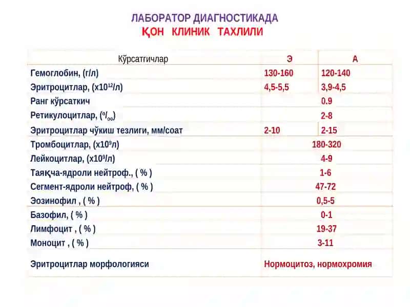 Қон клиник таҳлили ва унинг диагностик аҳамияти 3