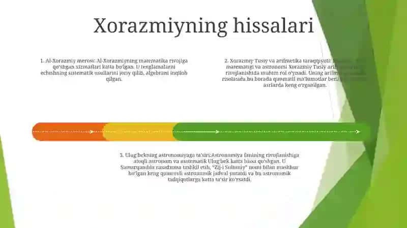 Xorazmiy Tusiy Ulug'Bek Koshiy Asarlarida Arifmetikaning Rivojlanishi Haqida Ma'Lumot 3