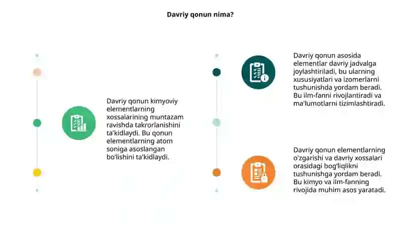 Davriy qonun va elementlar davriy sistemasi 3