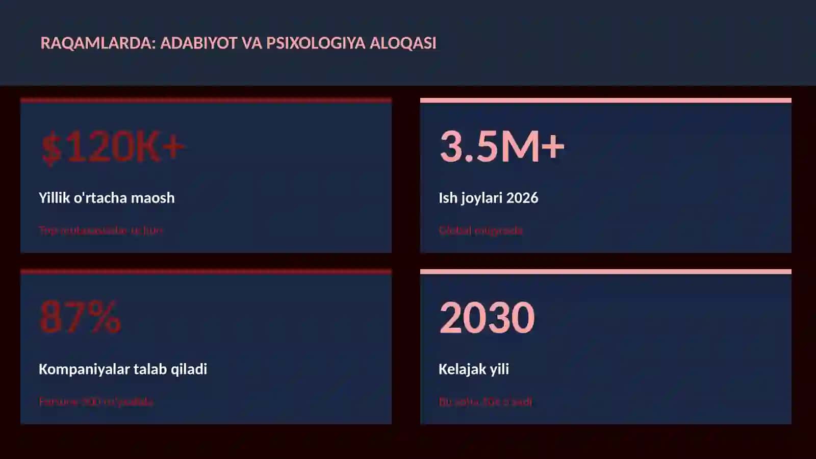 Adabiyot va psixologiya aloqasi 3