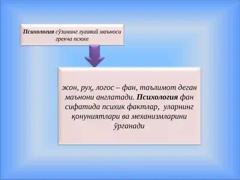 Психологиянинг Предмети 3
