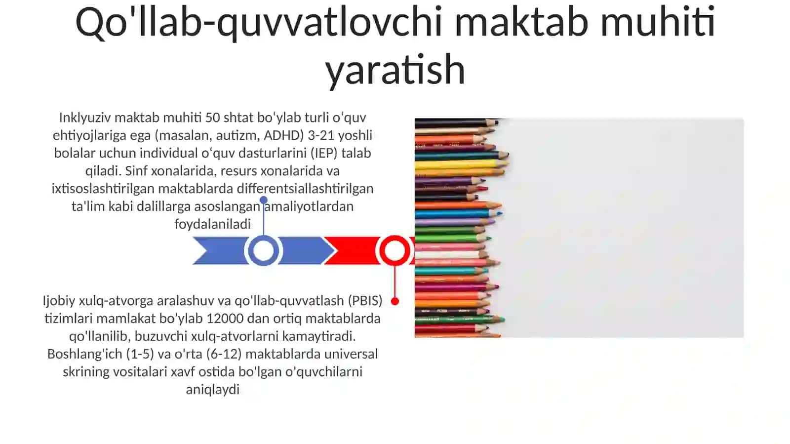 Inklyuziv Ta'lim 3