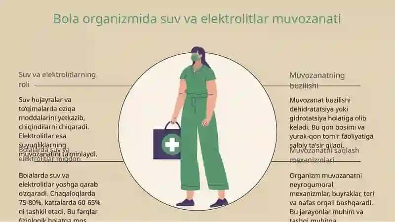 Bola organizmida suv va elektrolitlar muvozanati 3