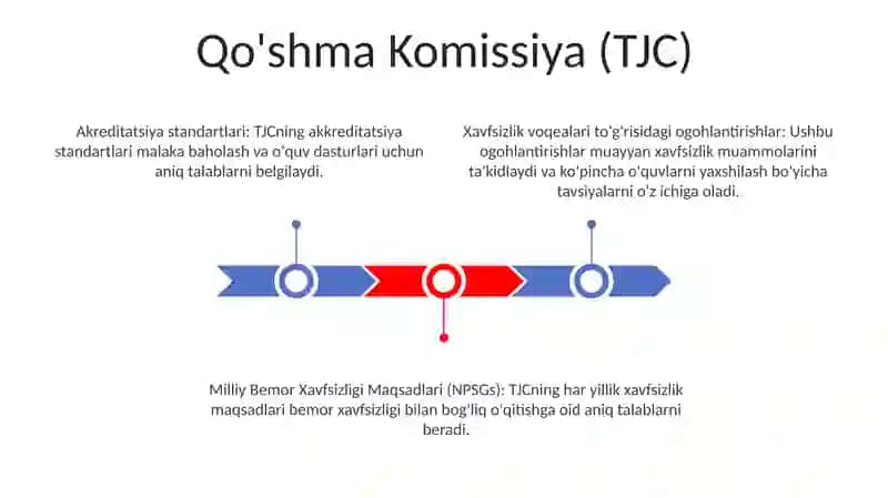 Talim mazmuni va dizayni 3