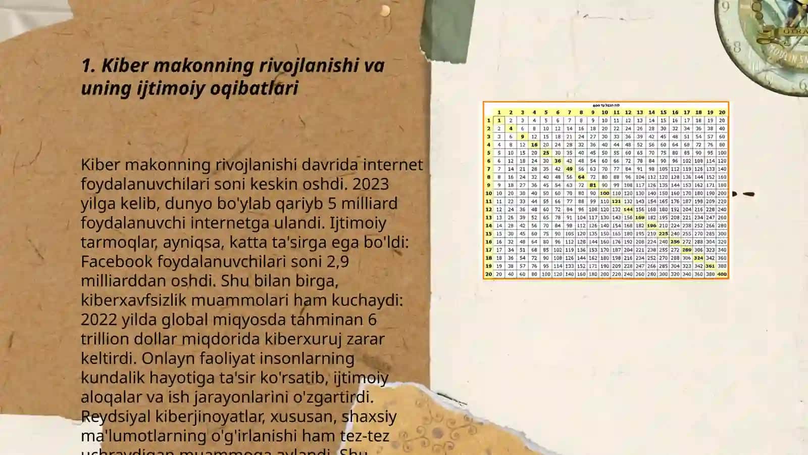 Kiber makon,kiber terrorizm,kiber zoʻravonlik tushunchalarining mohiyati. Ijtimoiy tarmoqlarda diniy axborot ist'emoli madaniyatini tarbiyalashning zarurati 3