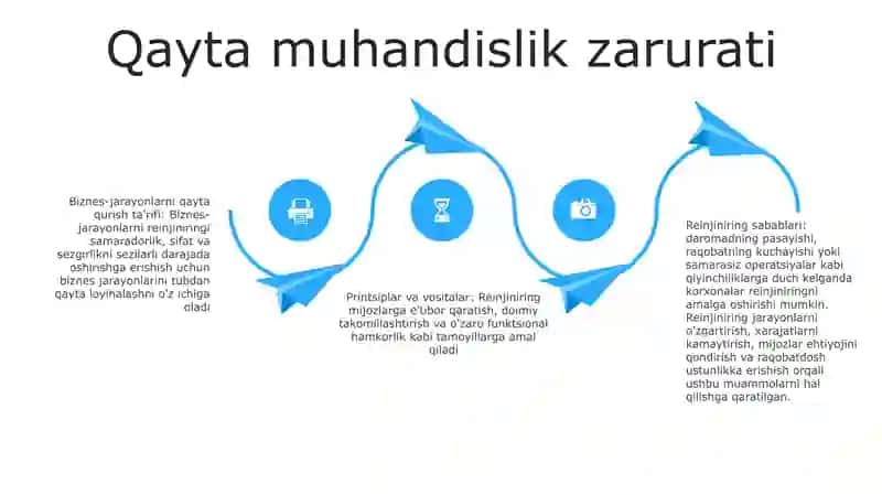 Biznes -Jarayonlar Va Tashkiliy O‘Zgarishlarning Qayta Injiniringi Ibragimova 3