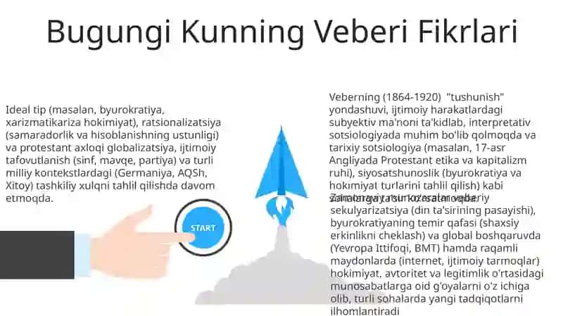 Weberning ijtimoiy harakatlar konsepsiyasi 3