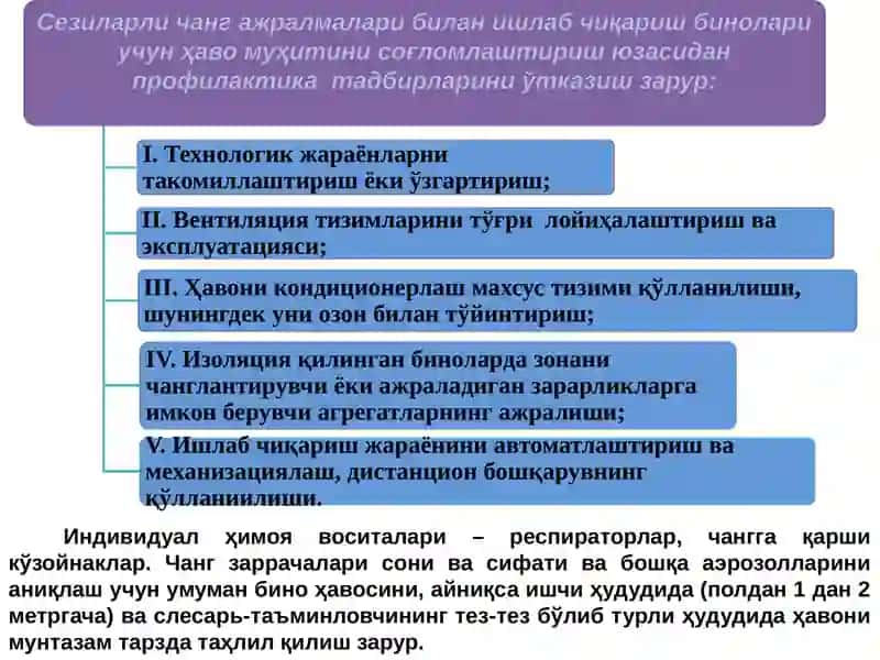 Шовқин ва тебранишнинг физик ва физиологик хусусиятлари 3