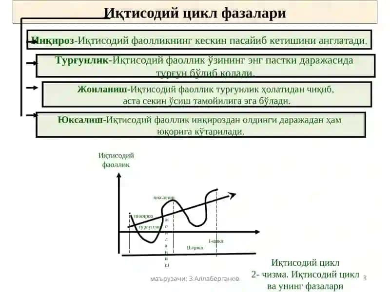 Иқтисодий цикл 3