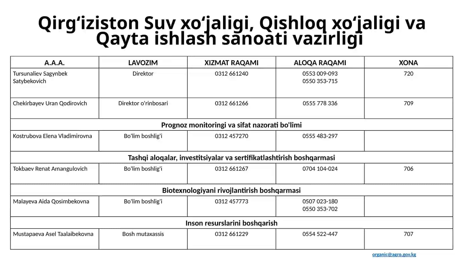 QIRG‘ISTON RESPUBLIKASI EKOLOGIYA VA QISHLOQ XO‘JALIGI ORGANLARI 3