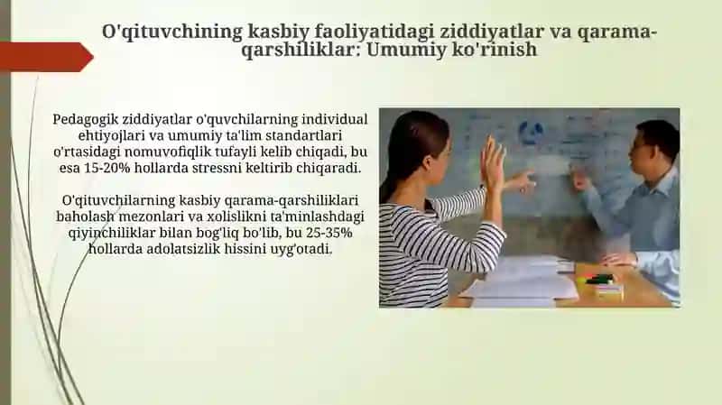 O'qituvchining kasbiy faoliyatidagi ziddiyatlar va qarama-qarshiliklar: Umumiy ko'rinish 3