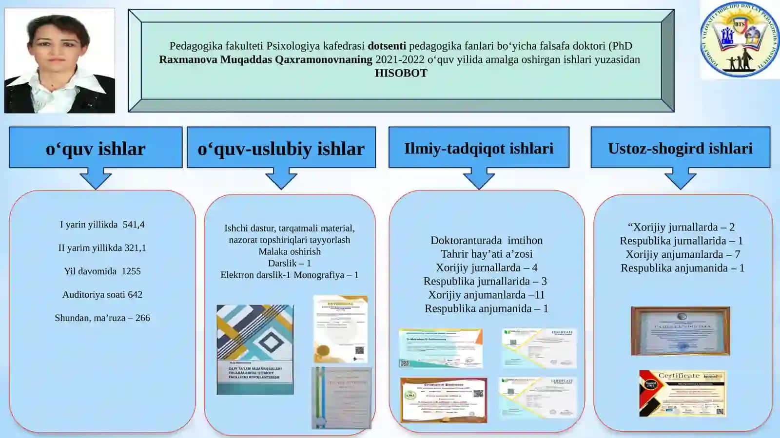Psixologiya i pedagogika fanlari bo‘yicha falsafa doktori (PhD []ning 2021-2022 o‘quv yilida amalga oshirgan ishlari yuzasidan 3