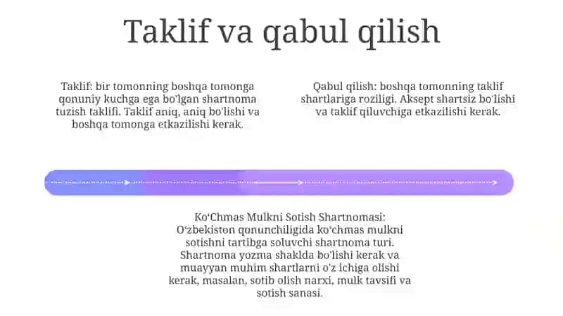Ko’Chmas Mulkni Sotish Shartnomasi 3