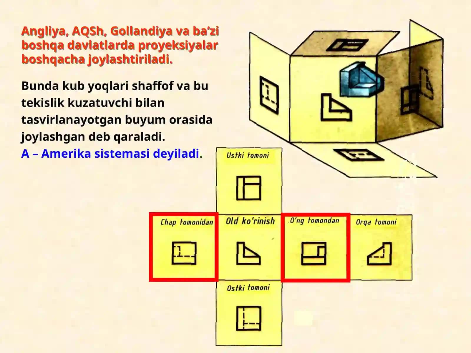 Tasvirlar va ko’rinishlar 3
