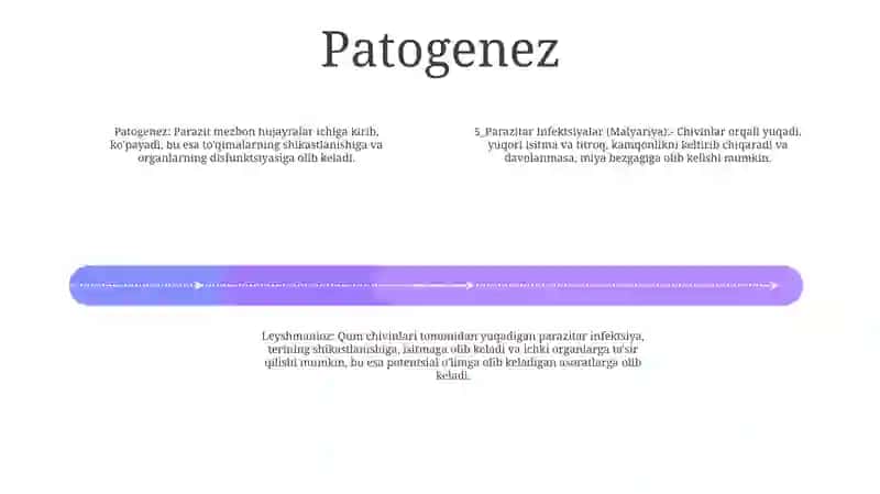 Parazitar Infektsiyalar (Malyariya, Leyshmanioz) 3