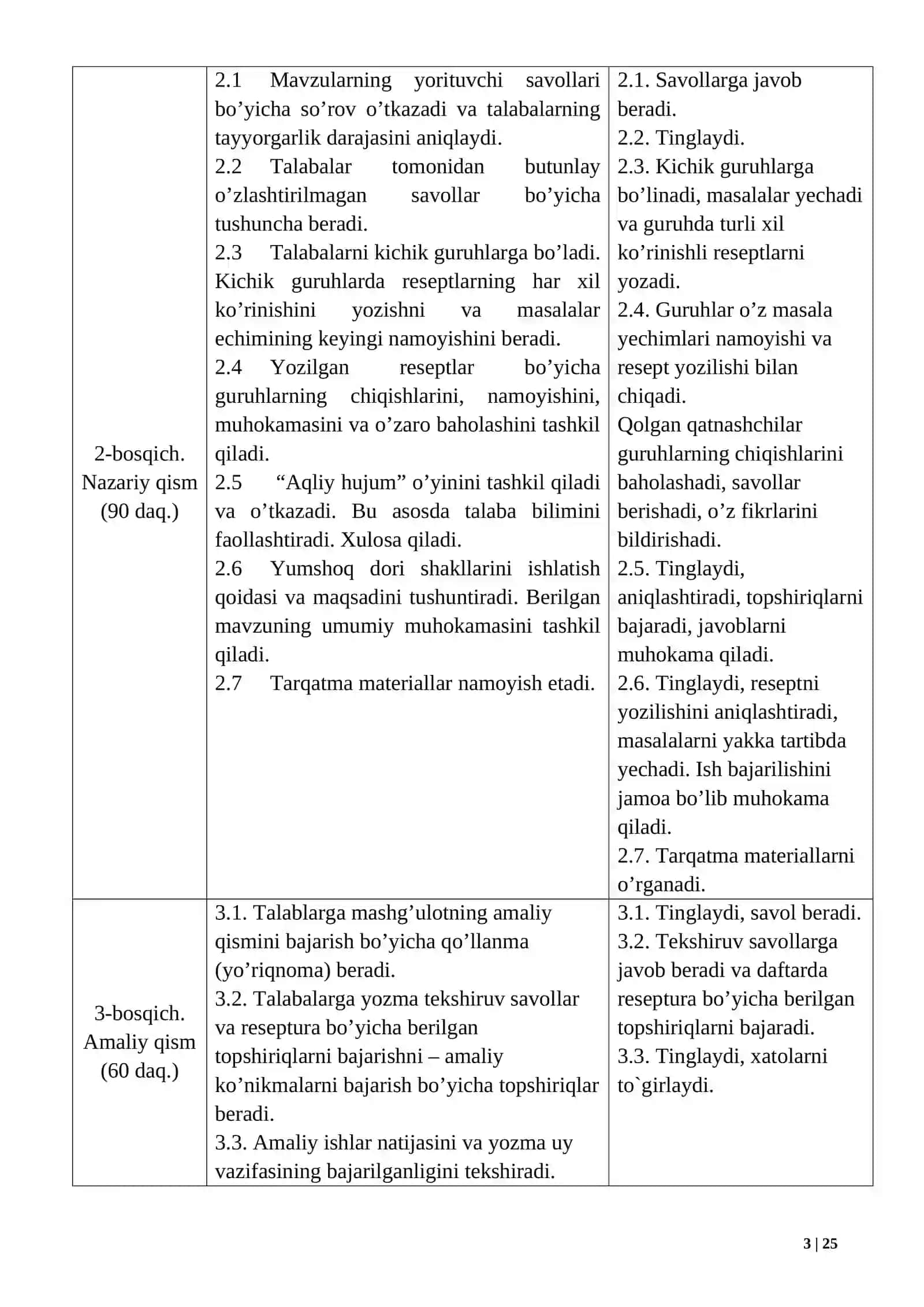 Qattiq dori shakllari va tablets usullari 3