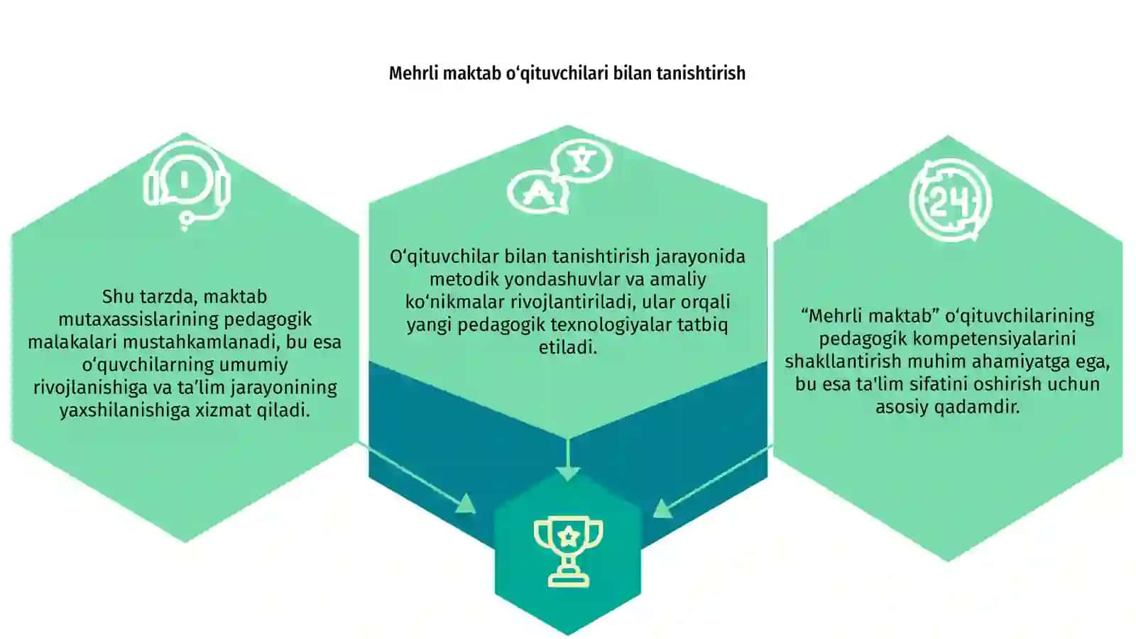 Mehrli maktab o‘qituvchilarining pedagogik kompetensiyalarini shakllantirish 3