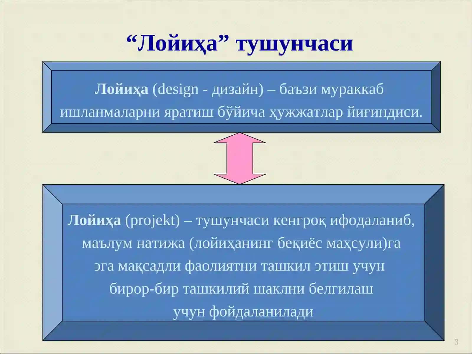Лойиҳавий ўқитиш технологияси ва уни ишлаб чиқиш сифатини экспертизаси 3
