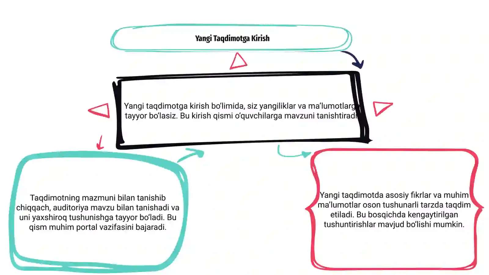 Yangi Taqdimot 3