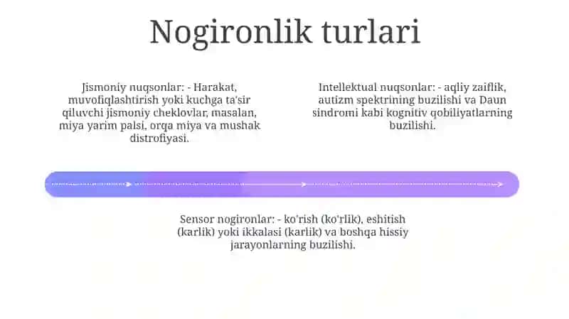 Imkoniyati Cheklangan Bolalarning Bolalar Turlari Va Ularni Inklyuziv TaʼLimga Jalb Etish 3