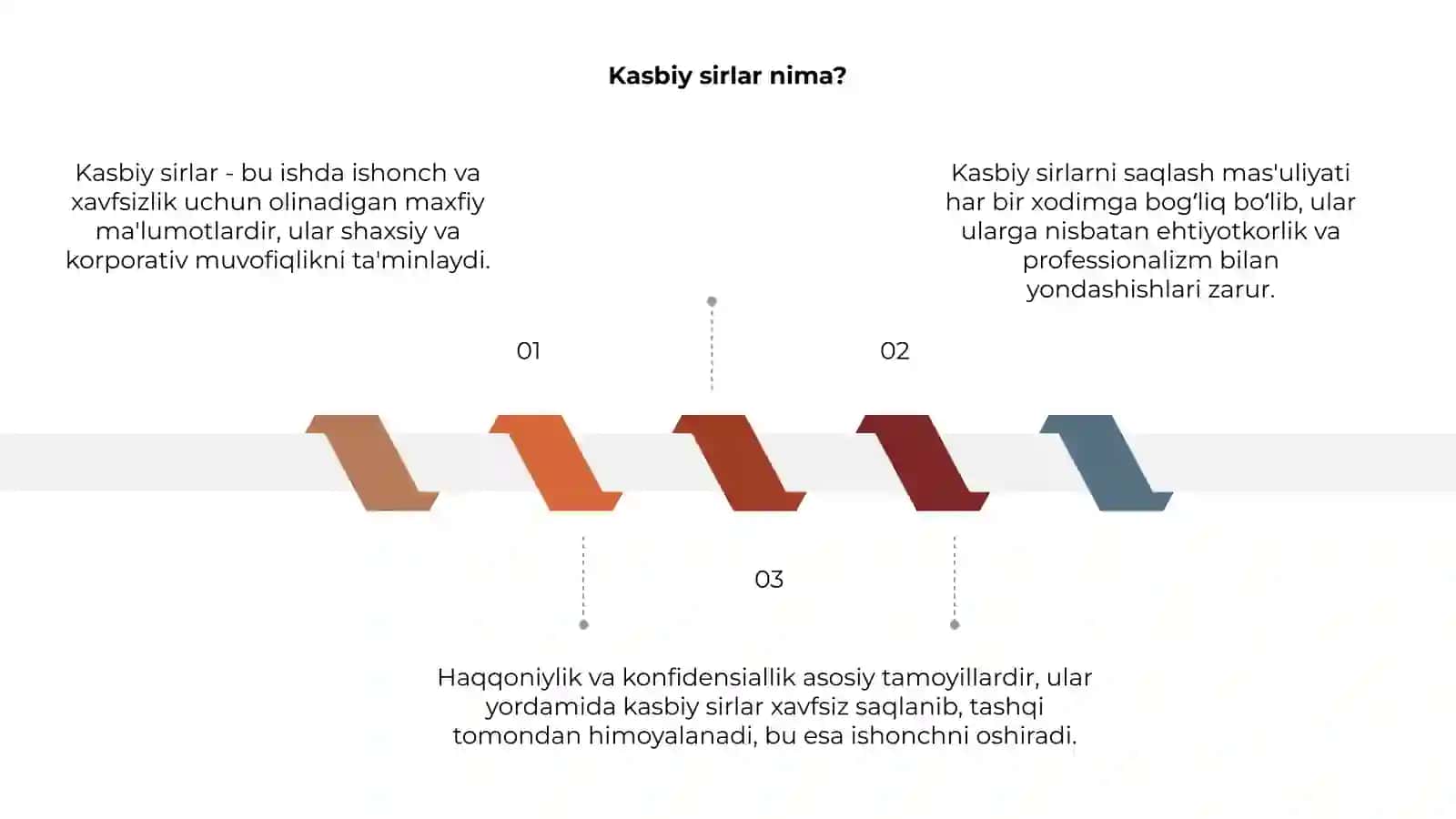 Kasbiy sirlarni saqlash 3