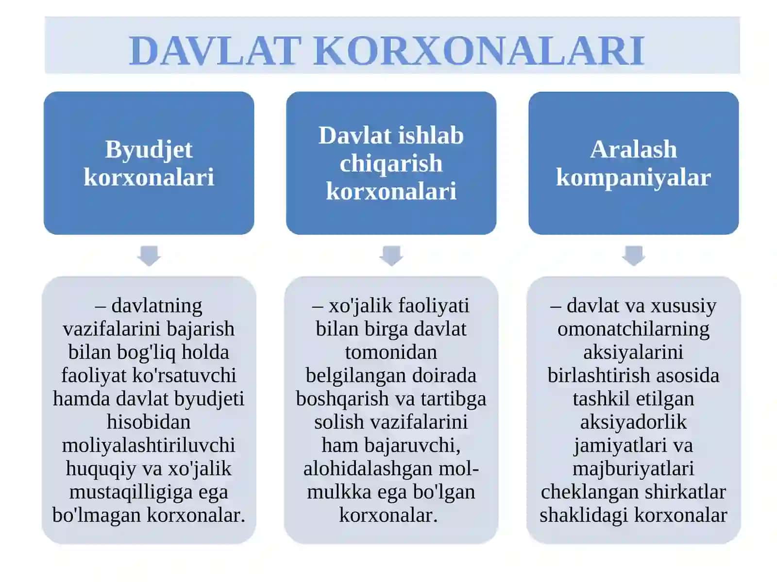 TADBIRKORLIK FAOLIYATI. TADBIRKORLIK KAPITALI 3