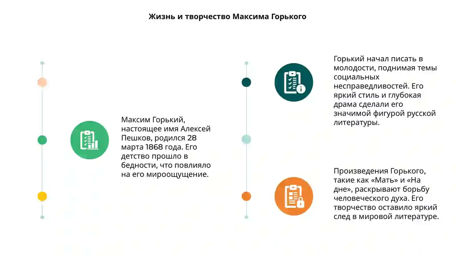 Максим Горький 3