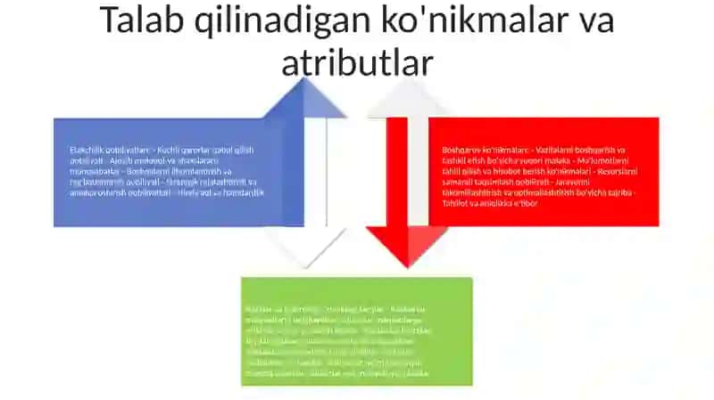 Rahbar Va Liderning Farqlari 3