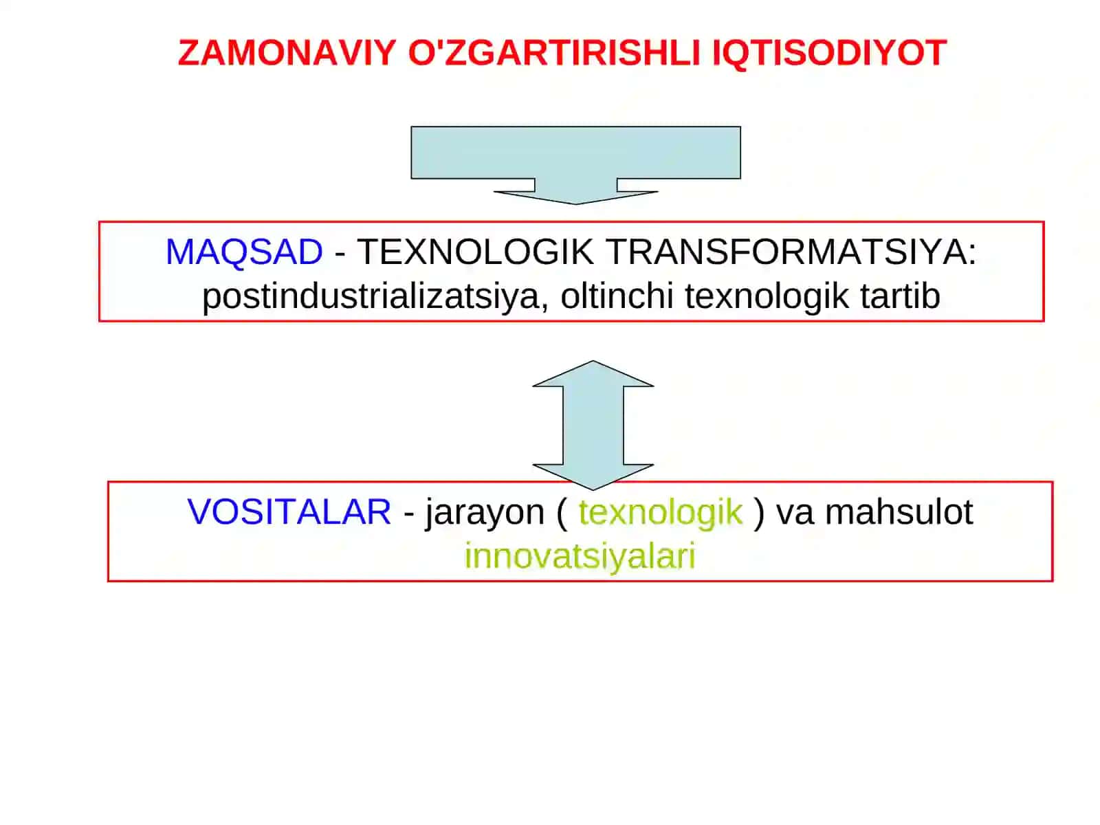 Loyihalarni monitoring qilish va ularning texnik, iqtisodiy va moliyaviy jihatlari 3