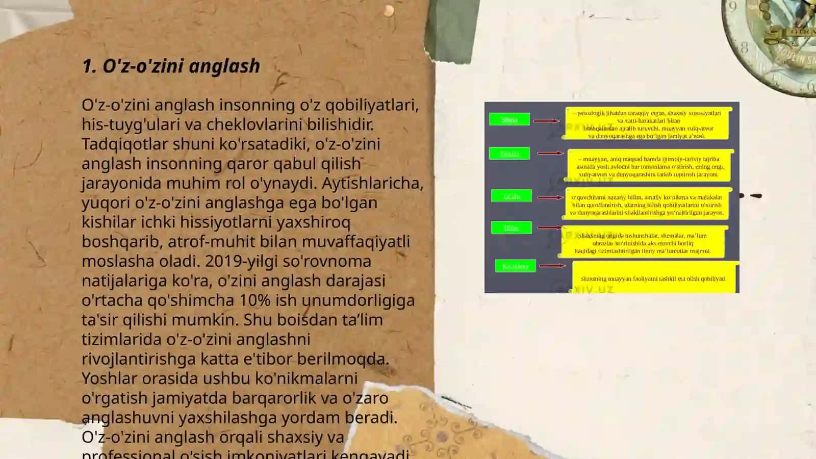O'z-o'zini anglash 3
