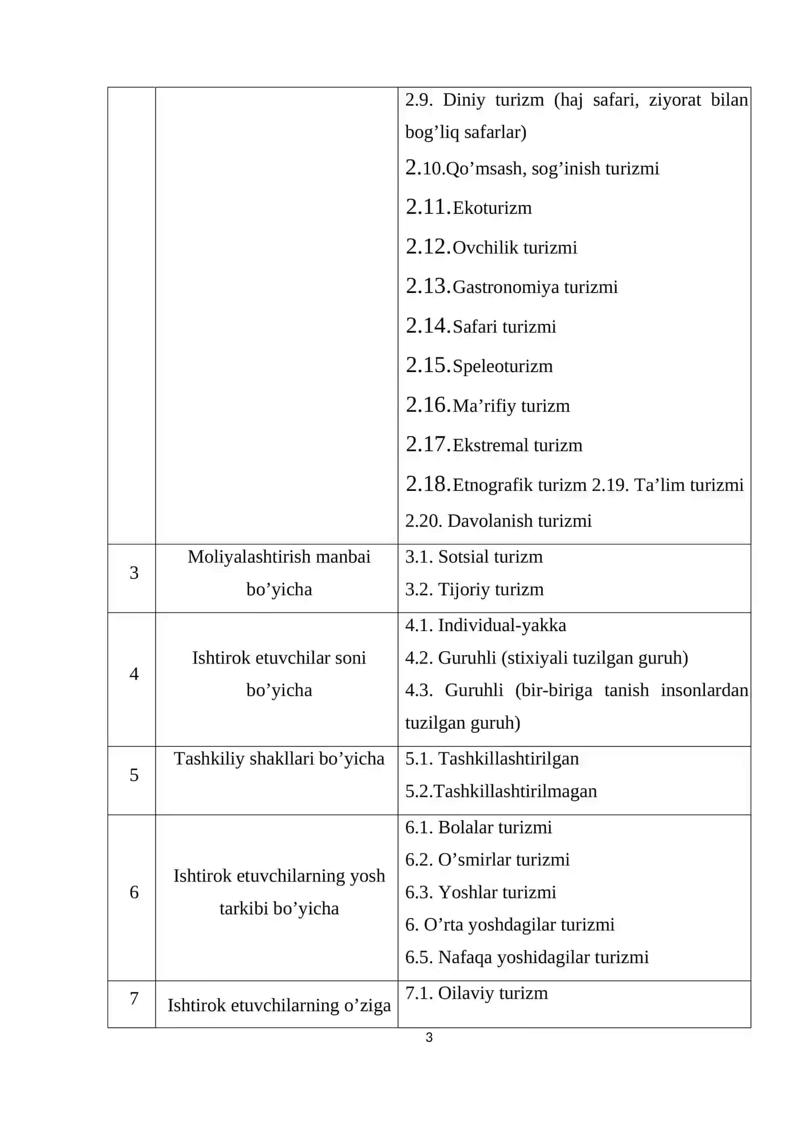 Aktiv va passiv turizm turlaridagi xususiyatlarining farqi 3