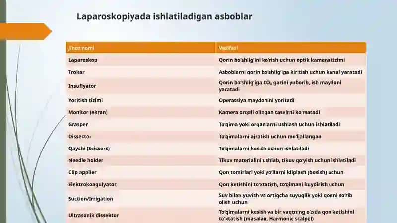 Laparoskopik herniotomiya 3