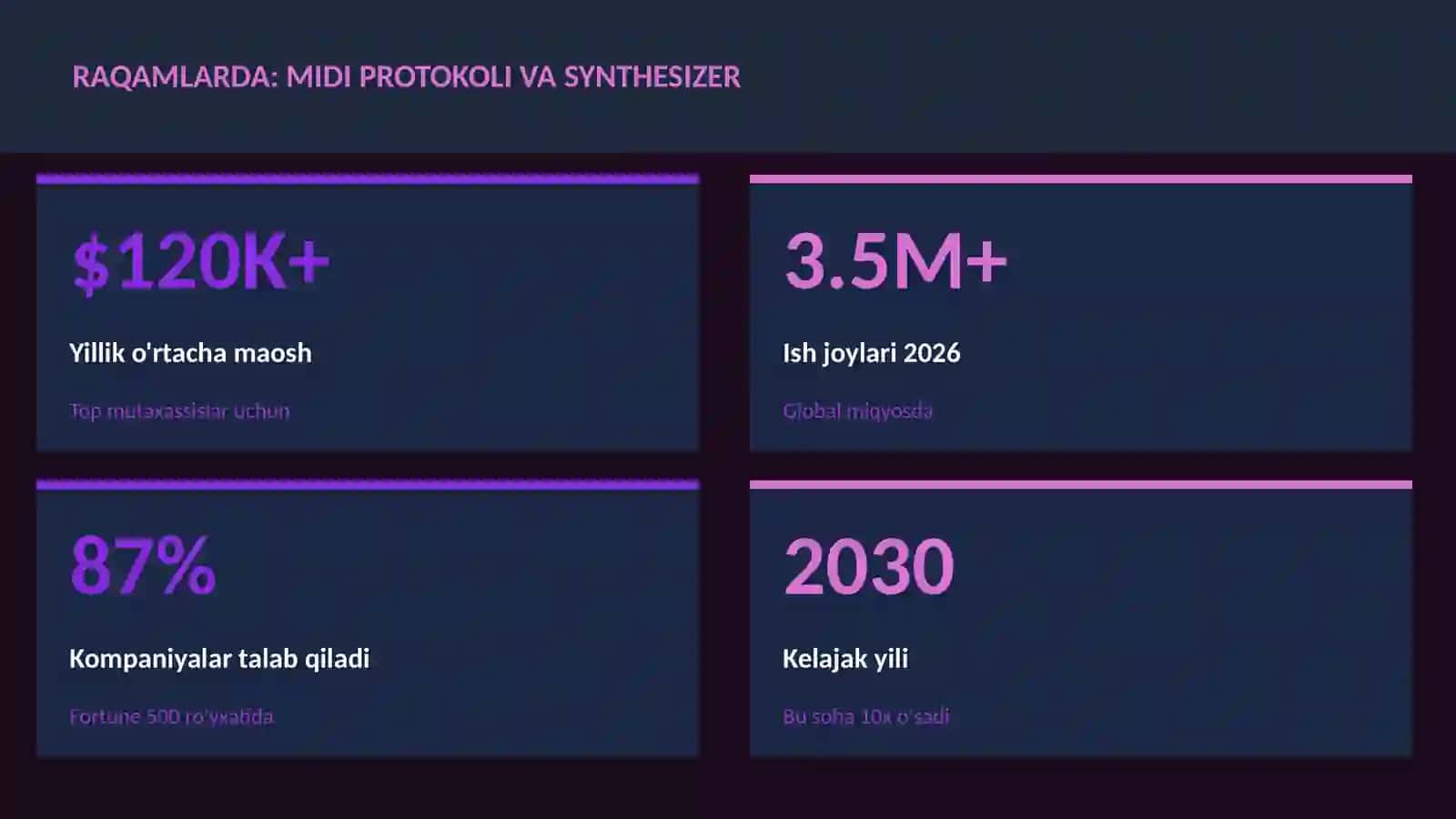 MUSIQA VA AUDIO TEXNOLOGIYALAR 3