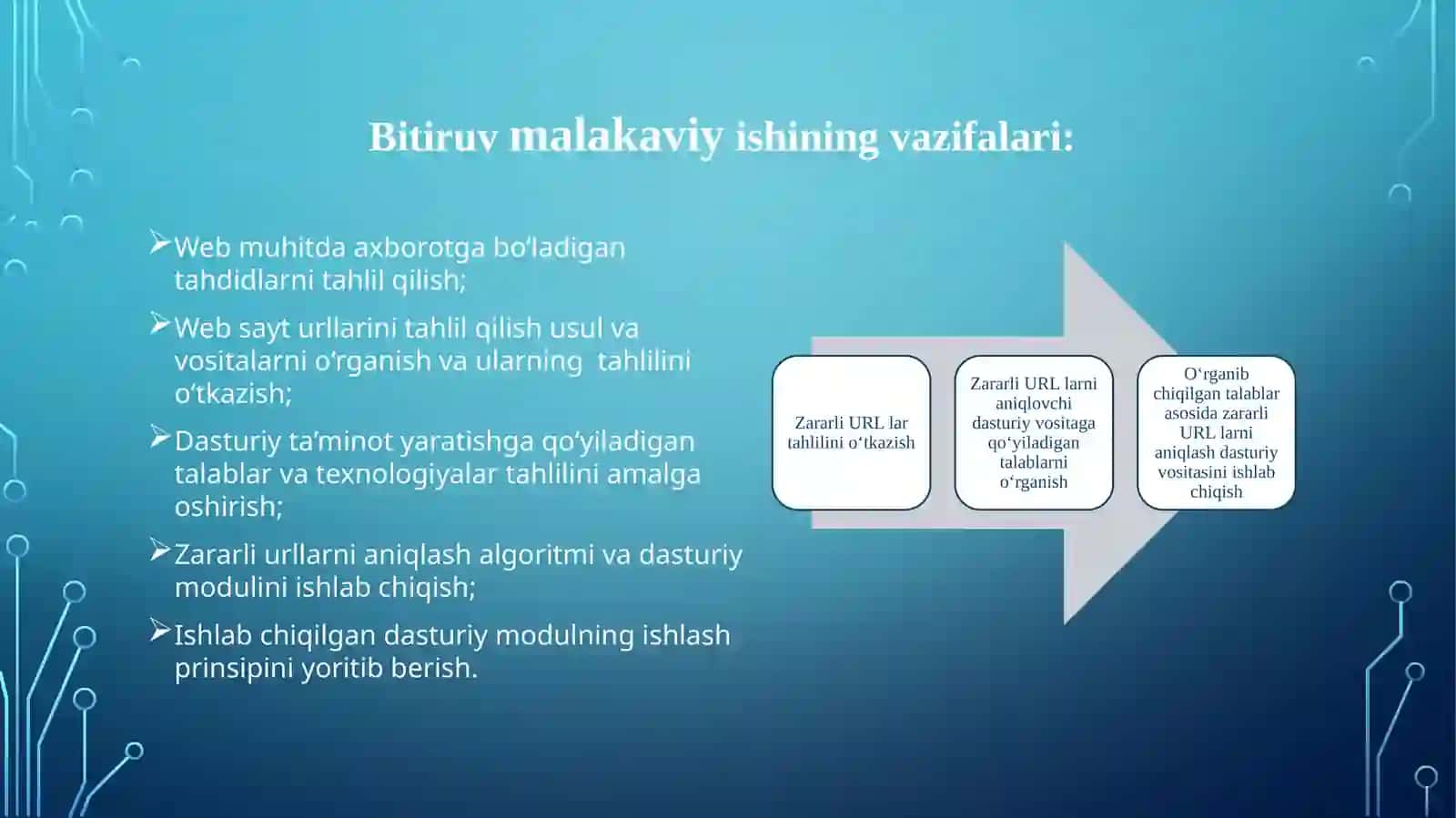 Web ilovalar havolalarida mavjud  zararli kodlarni aniqlash dasturiy vositasini ishlab chiqish 3