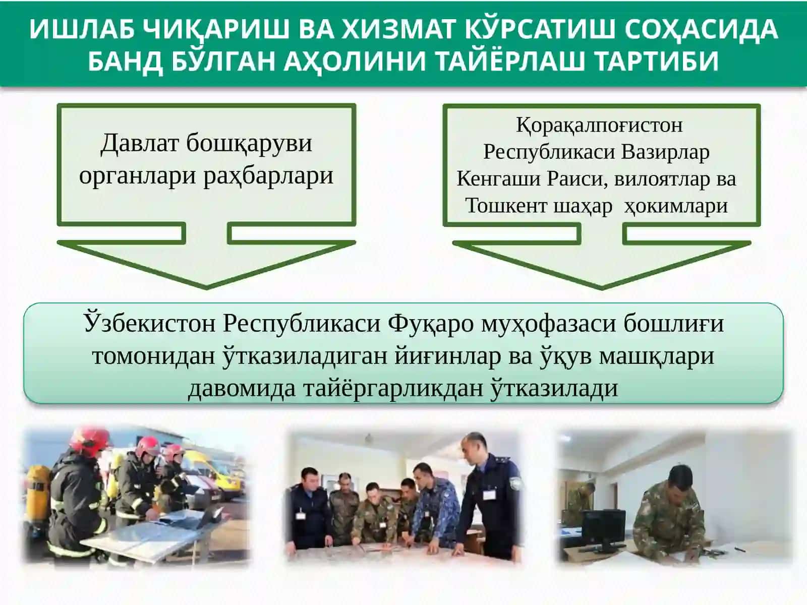 Фуқаро муҳофазаси бошлиғи томонидан ўтказиладиган йиғинлар ва ўқув машқлари 3