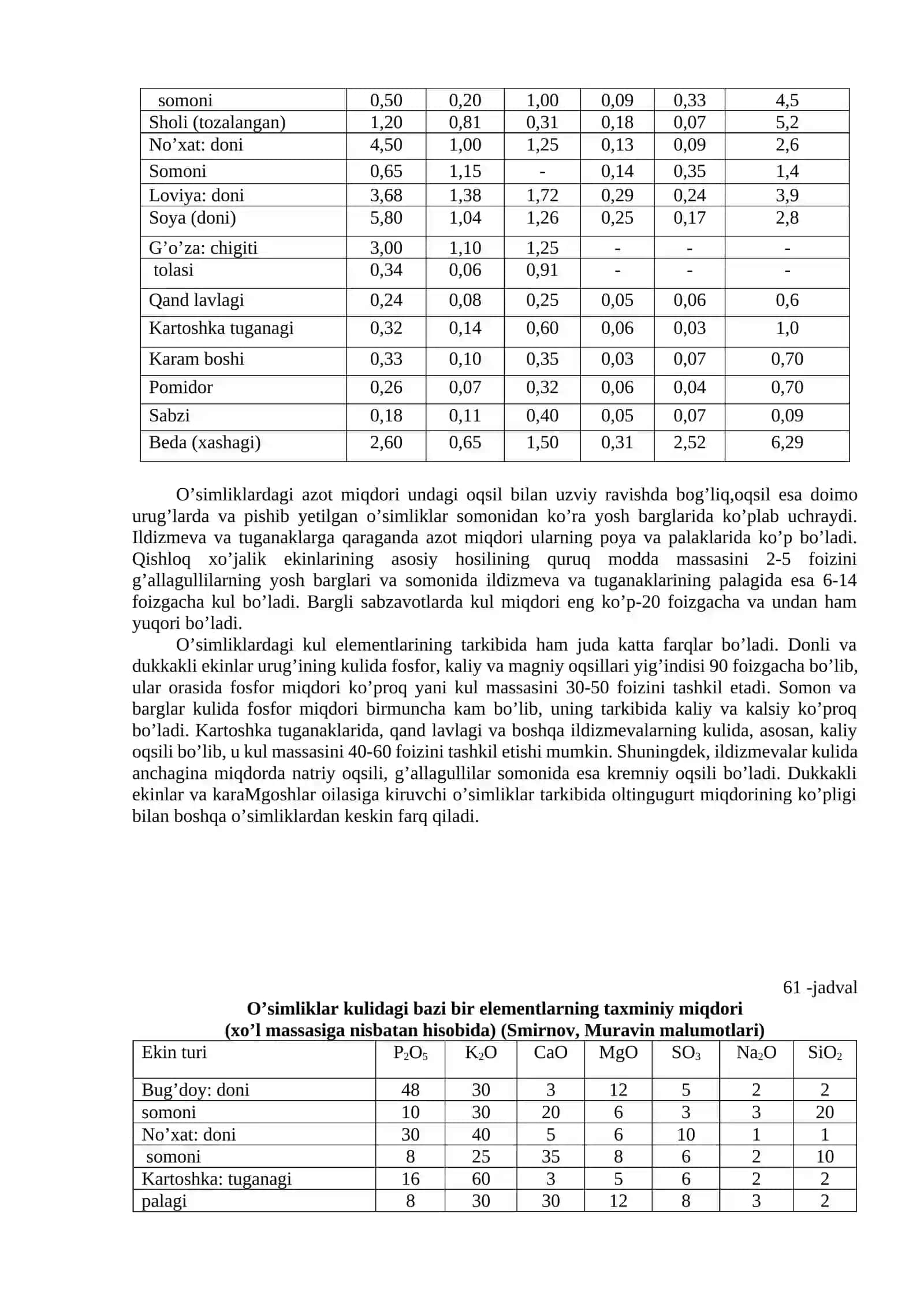O’simliklarning kimyoviy tarkibi va oziqlanishi 3