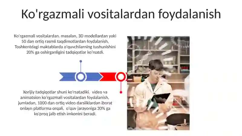 O‘quv materialining ilmiy va tushunarli bo‘lish tamoyili 3