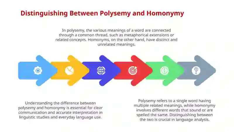 Polysemy and Homonymy 3