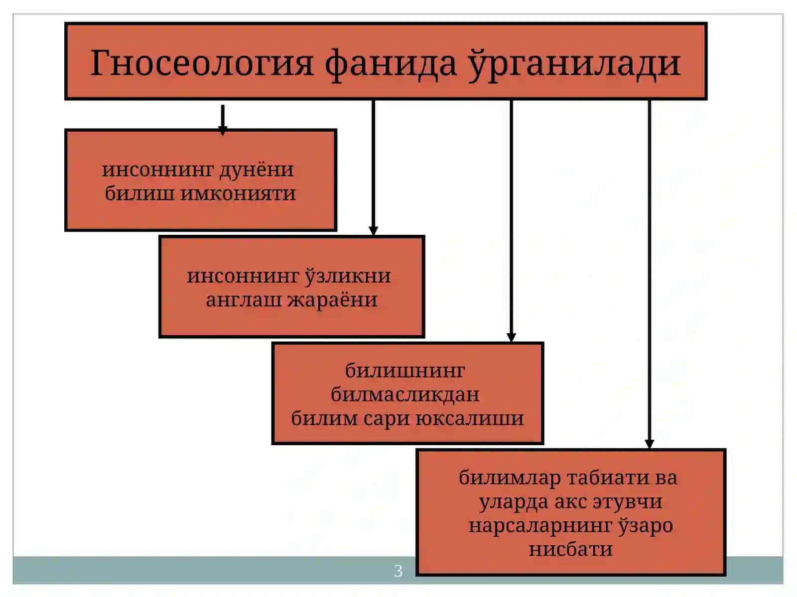 БИЛИШНИНГ МАЗМУН ВА МОҲИЯТИ 3