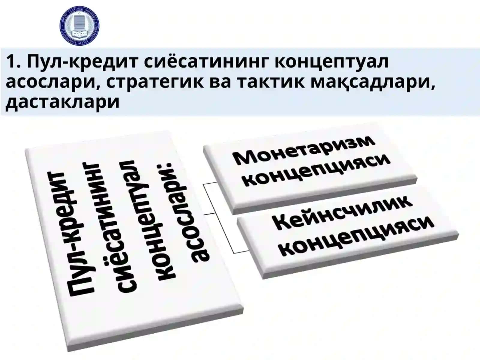 Давлатнинг монетар (пул-кредит) 3
