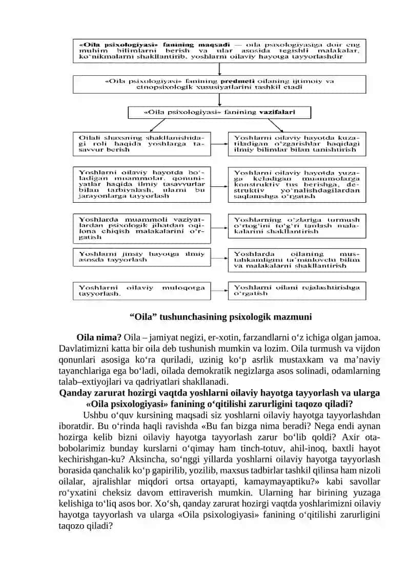 Oila psixologiyasi 3