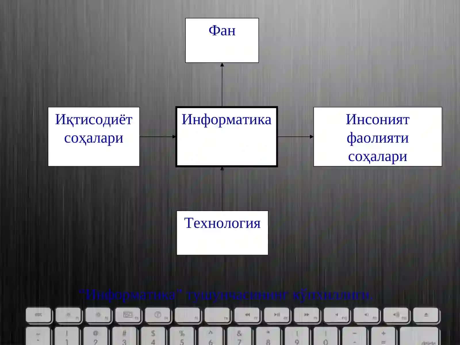 Informatika va algoritmlashning asosiy tushunchalari. Axborot, informatika va uning tarkibiy qismlari haqida tushuncha.  Sanoq sistemalari 3