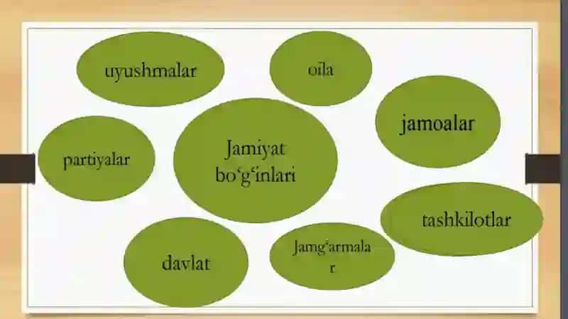 JAMIYATNING FALSAFIY TAHLILI. JAMIYAT FALSAFASI 3