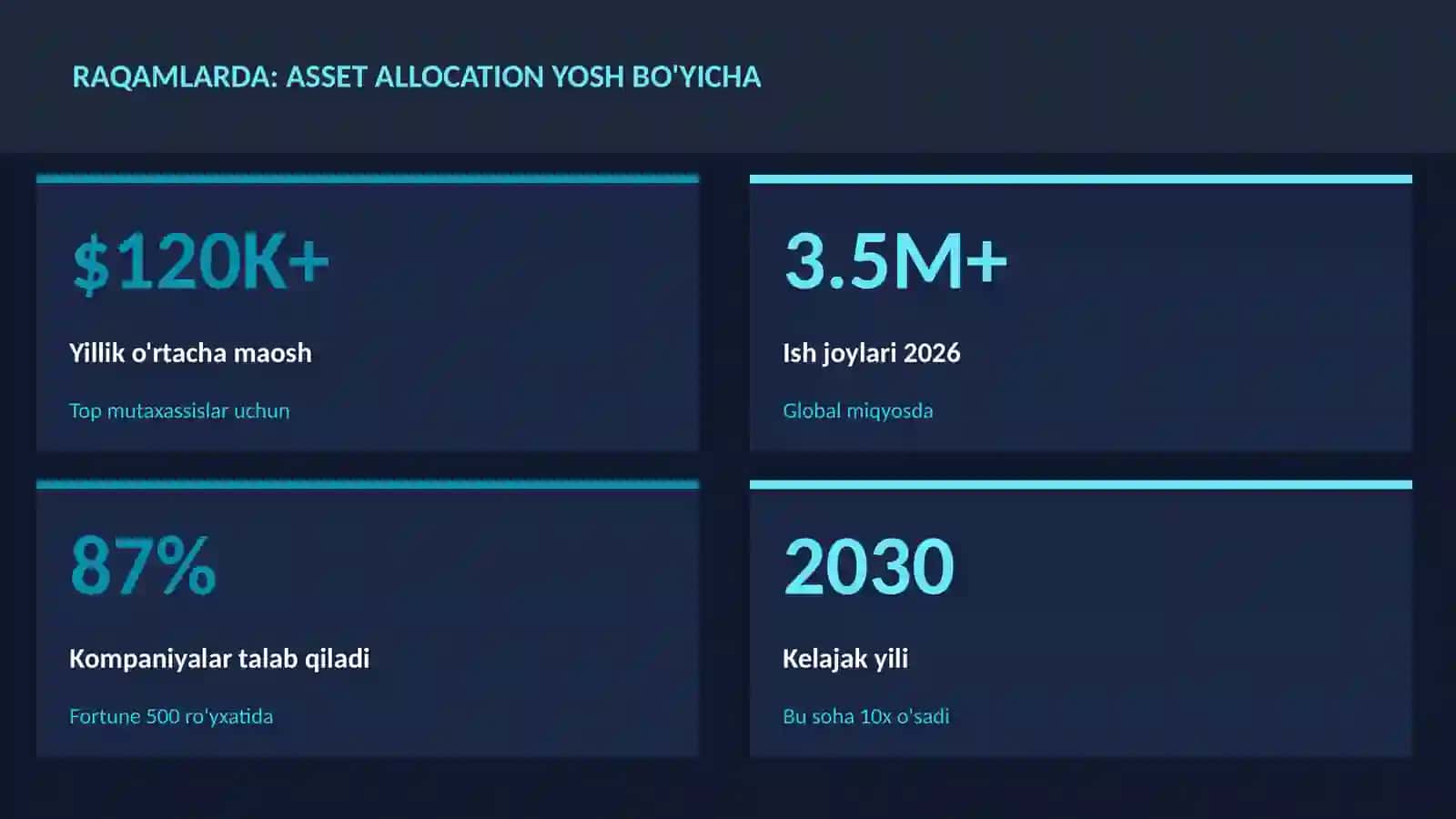 MOLIYA VA INVESTITSIYA 2026 3